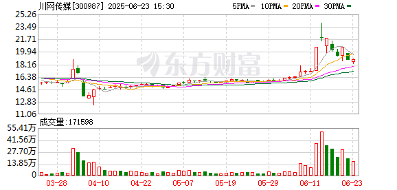 乐红网 川网传媒：公司着力发展具有特色优势的新媒体产业